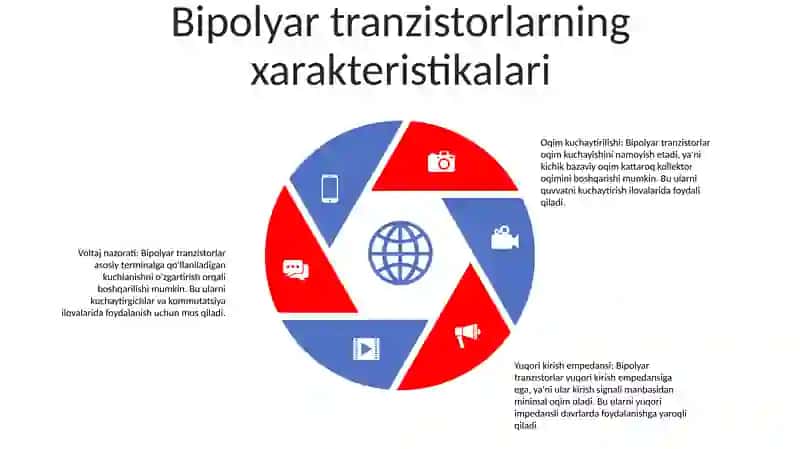 Bipolyar Tranzistorlar 4