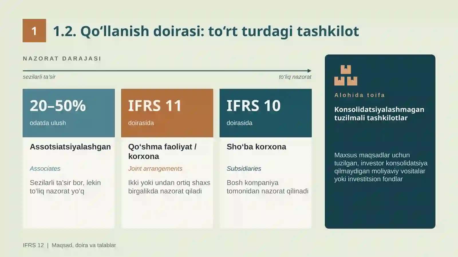 12-son MHXS Boshqa tashkilotlarga qatnashish to’g’risida axborotlarni ochish 4