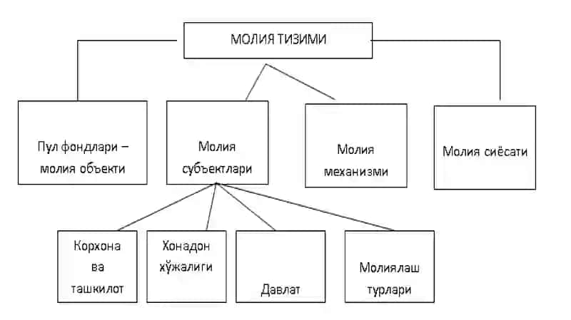 Молиятизими 4