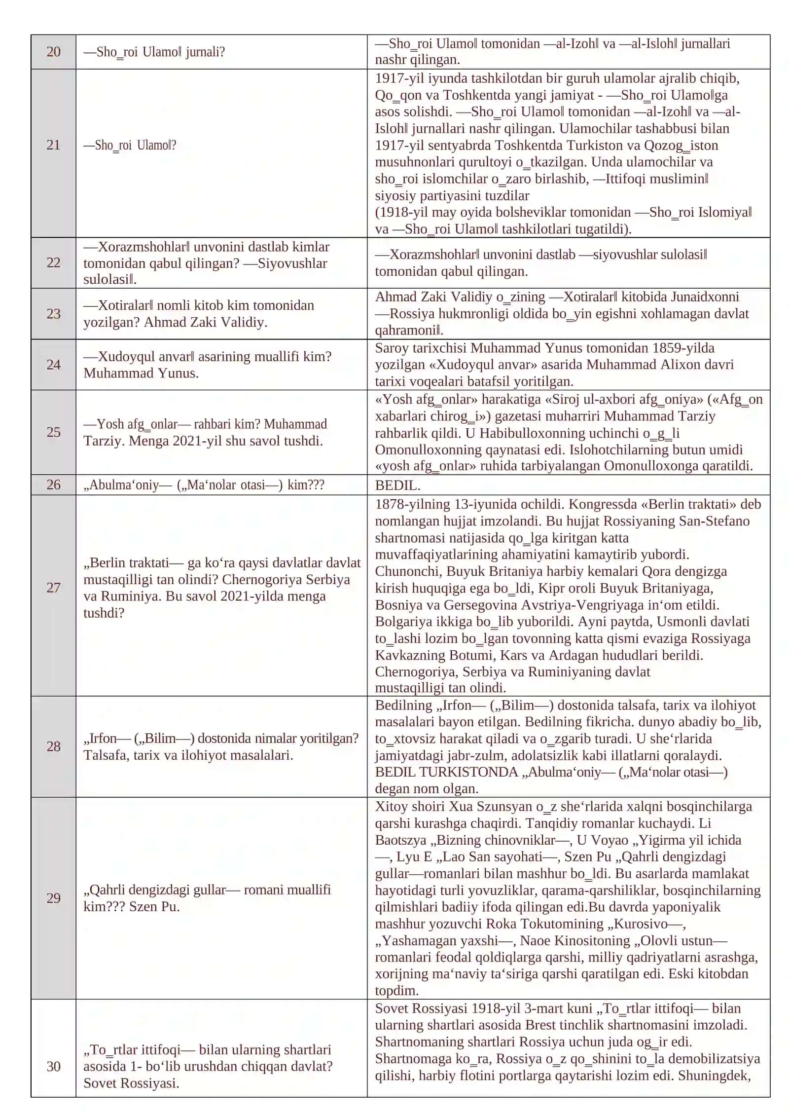 TARIX ATTESTATSIYA TESTLARI 1520 JAVOBLARI BILAN + YANGI NASHR 4