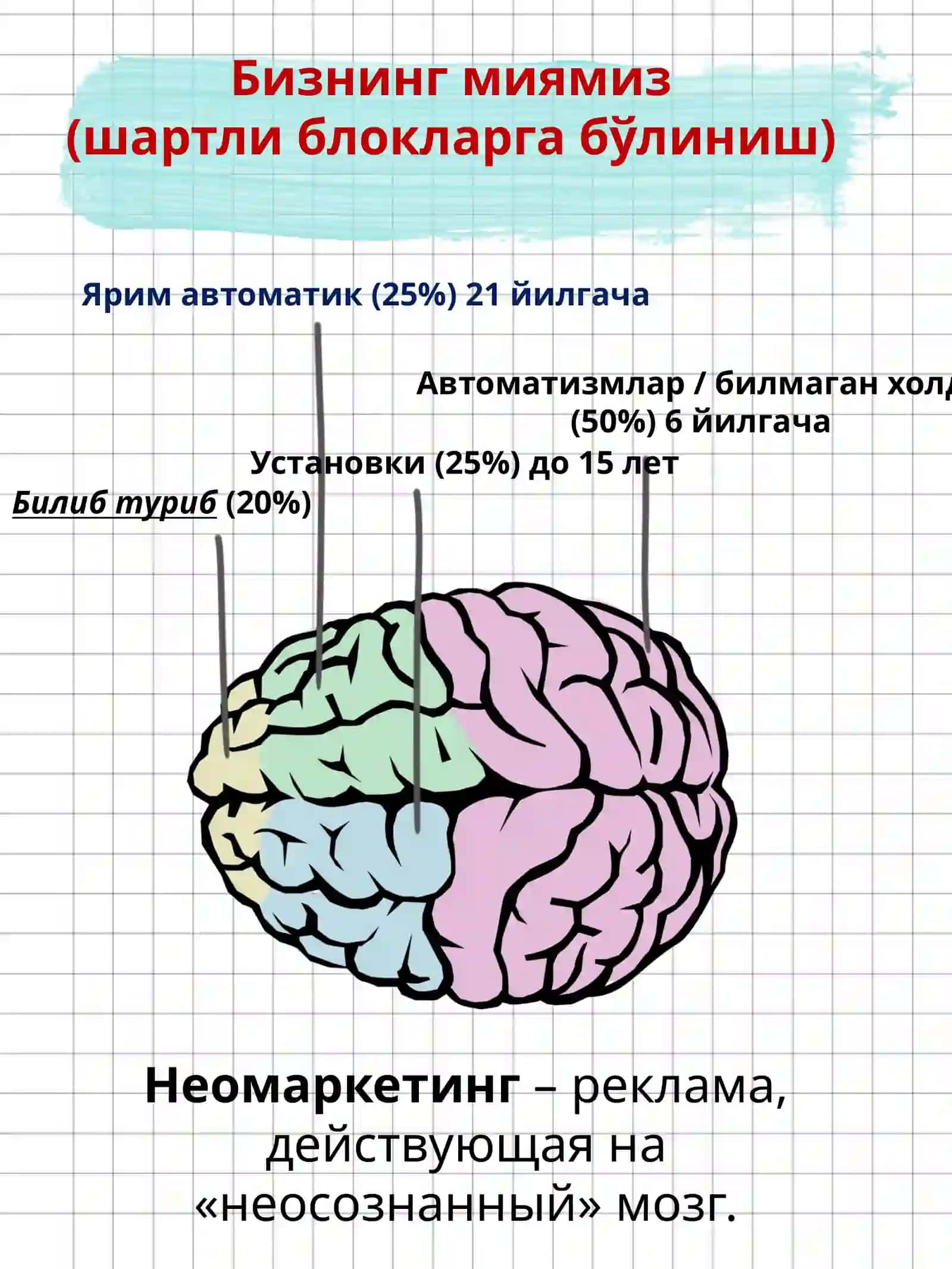Нейромаркетинг 4