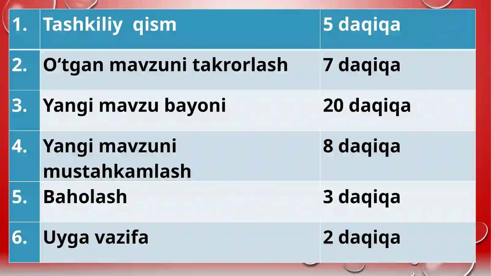 HAYVONLARNING QON AYLANISH ORGANLARI EVOLYUTSIYASI 4