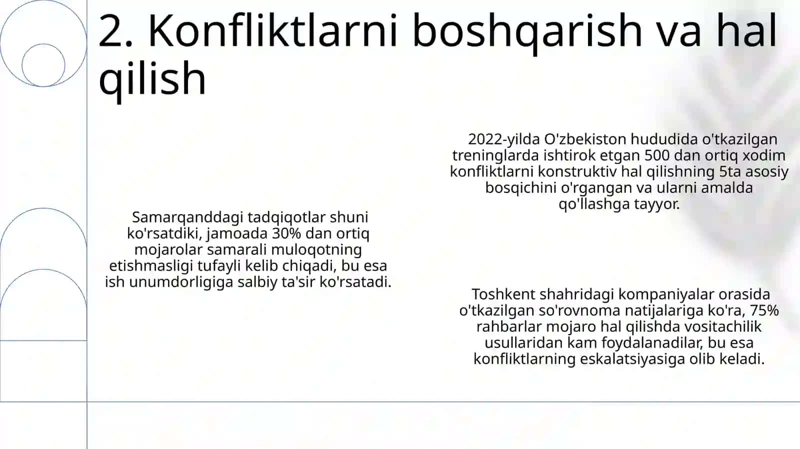 Inson resurslarini boshqarish xulq-atvor omillarini hisobga olish 4