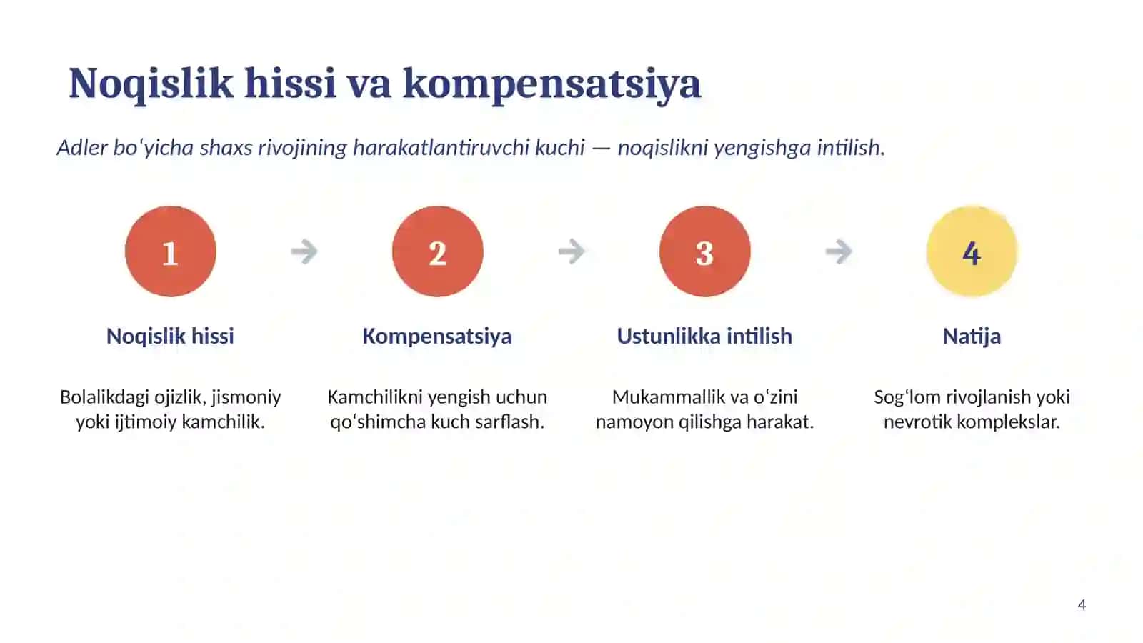 Individual psixologiyasi 4