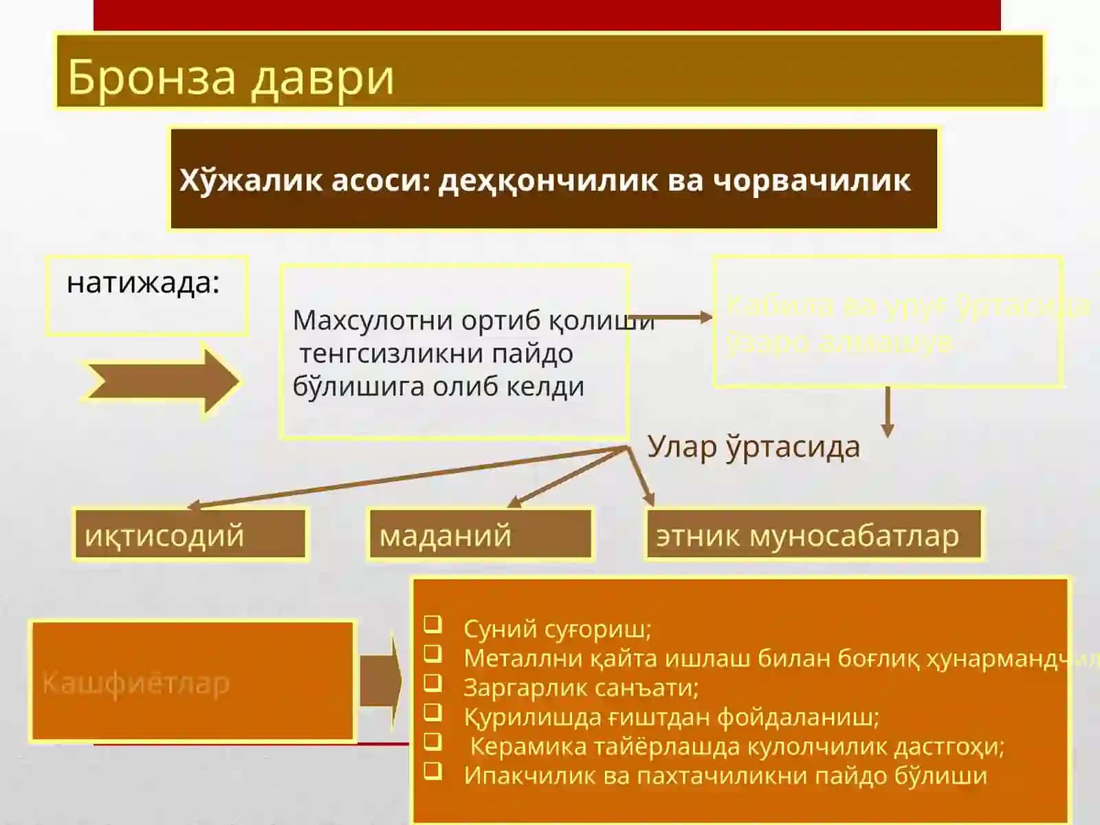 Bronza davri tarixi 4