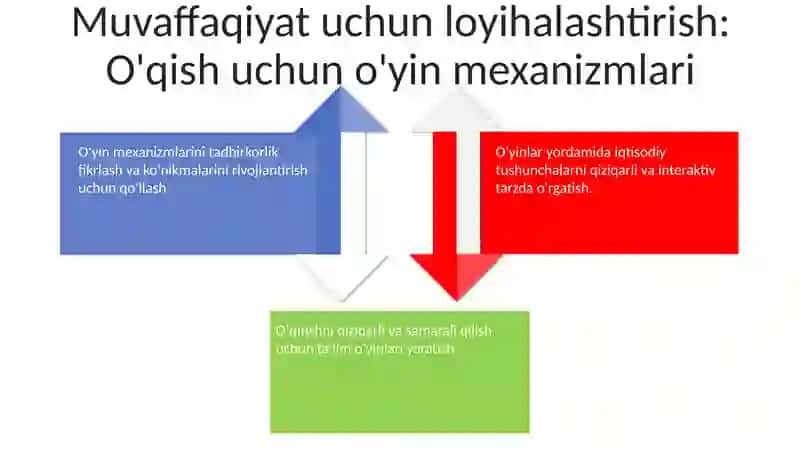 O'yinning Kuchi 4