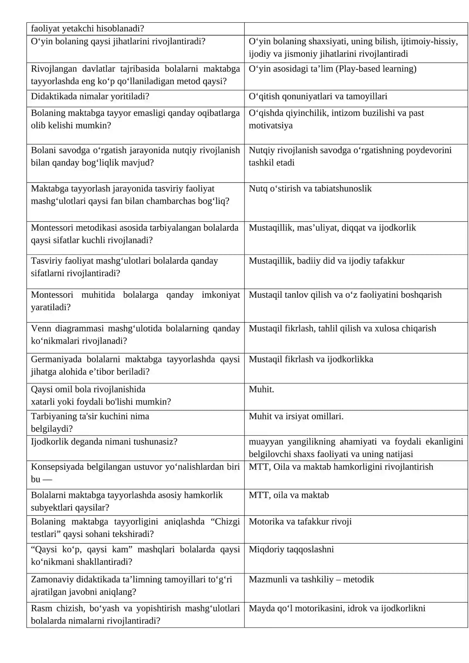 Maktabga tayyorlashda zamonaviy pedagogik texnologiyalar 4