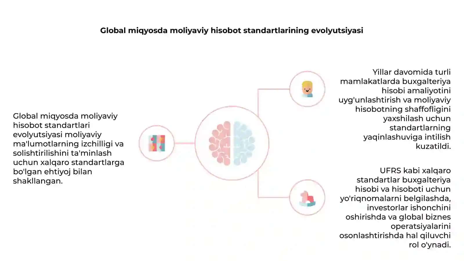 MOLIYAVIY XISOBOT VA AUDITNING XALQARO STANDARTLARI OZARO ALOQADORLIGI VA BOG'LIQLIGI 4