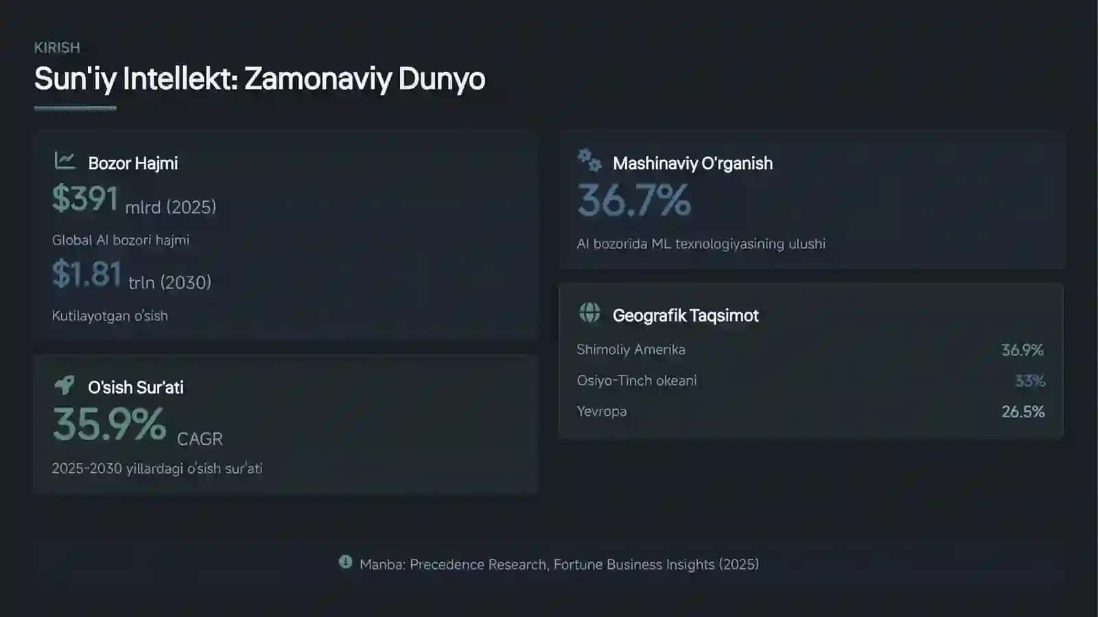 Sun'iy Intellekt va Mashinaviy O'rganish 4
