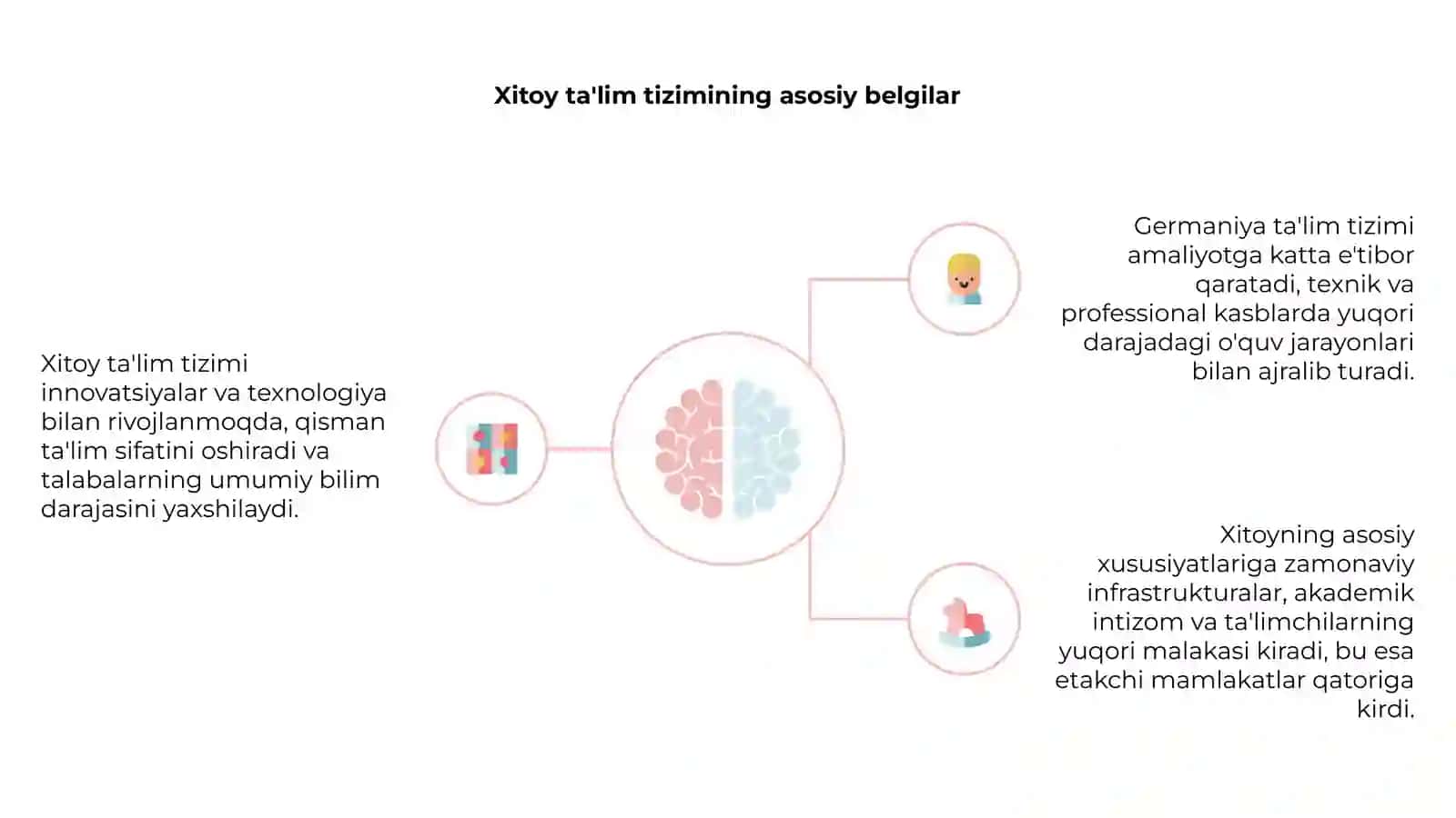 Xorijiy mamlakatlar ta'lim tizimi: Xitoy va Germaniya misolida 4