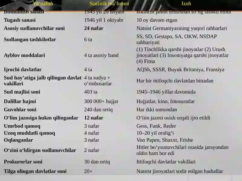 Nyurnberg Processi 4