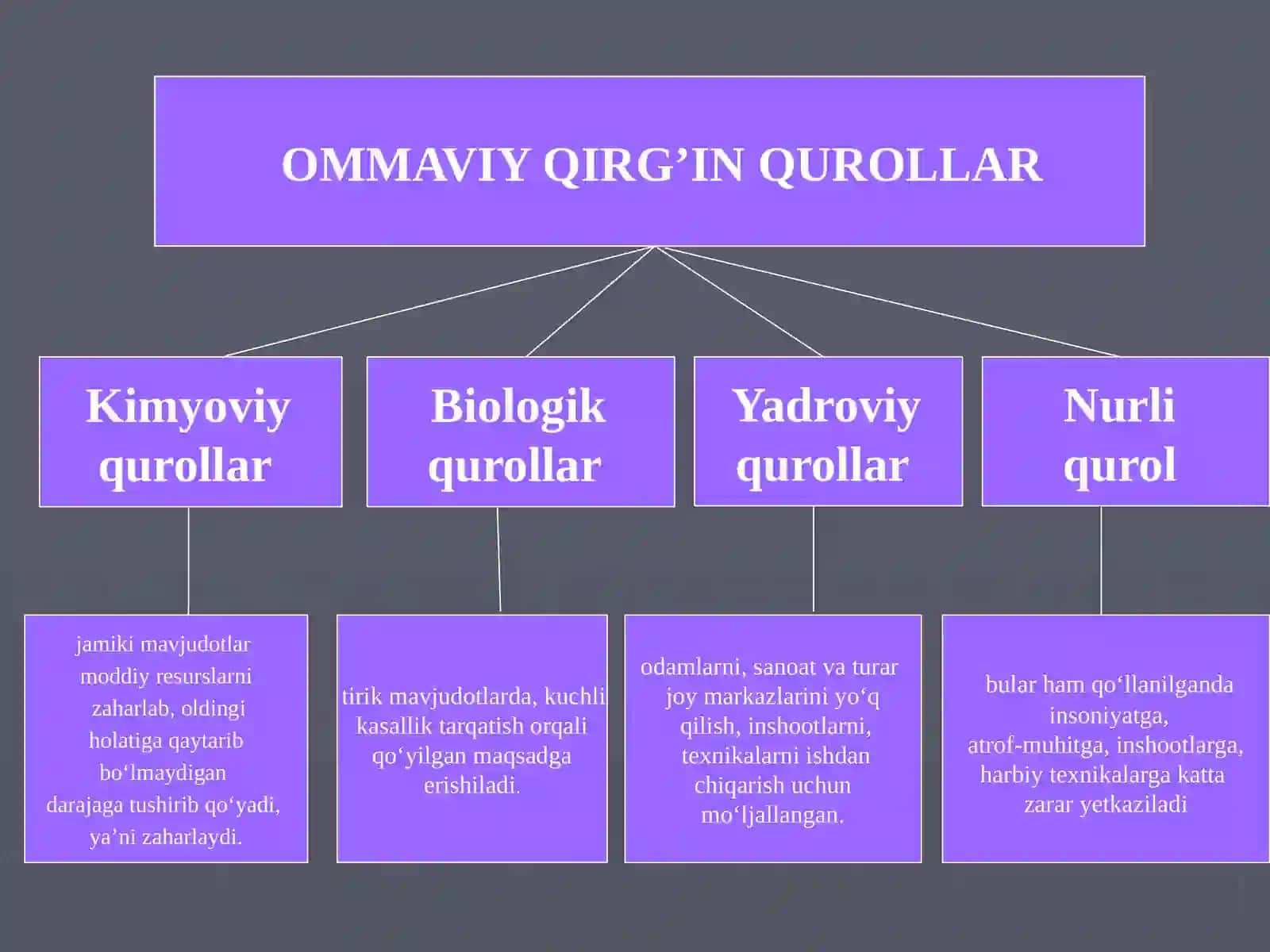Ommaviy qirg‘in qurollar, ularning ta’sir xususiyatlari va talafotlari 4