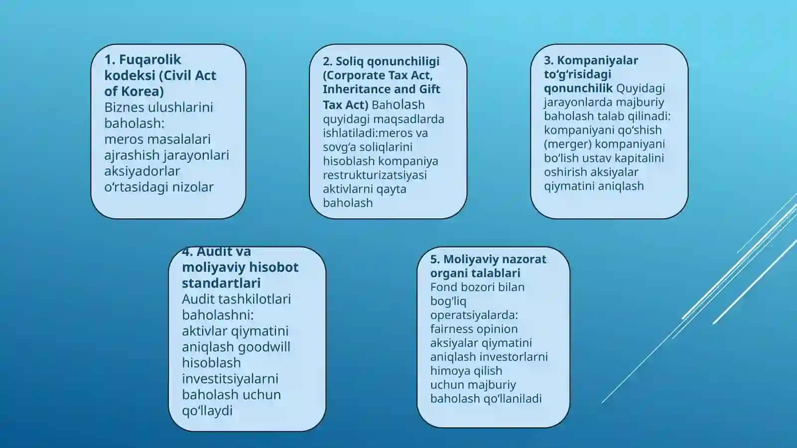 Janubiy Koreyada biznesni baholash tizimining umumiy tavsifi 4