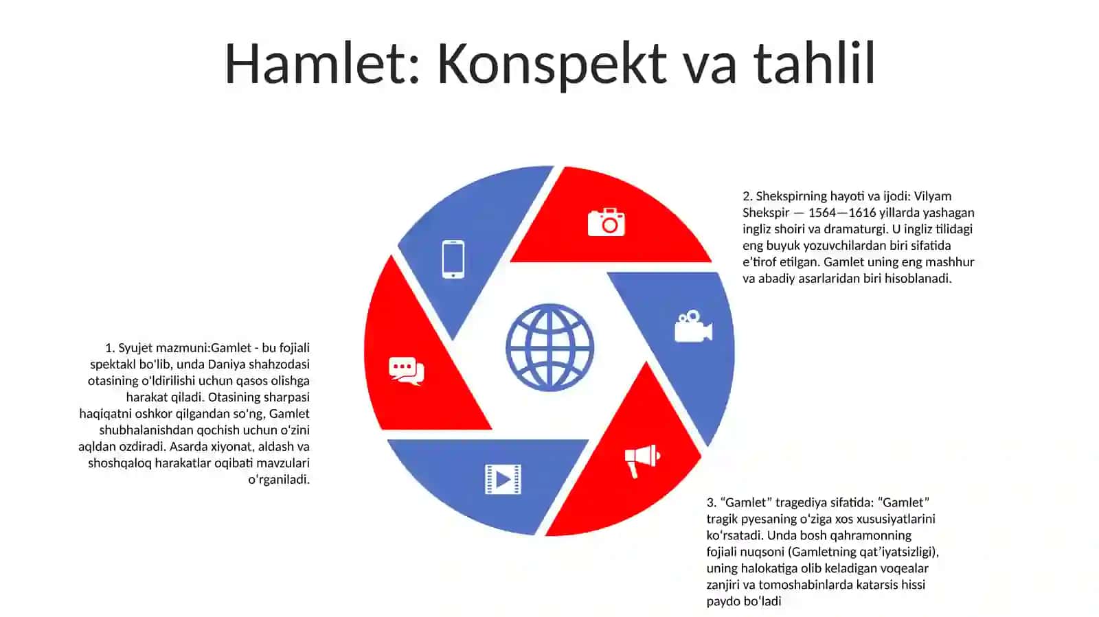 Vilyam Shekspir Hayoti Va Ijodi Va Hamlet Fojiasi Haqida 4