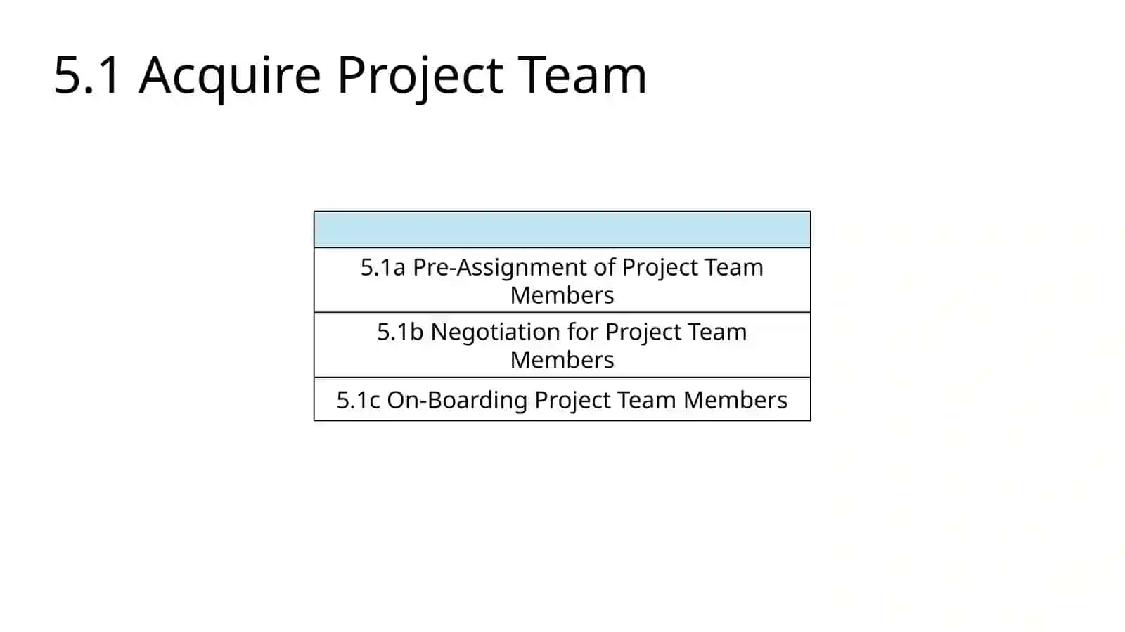 Leading and Managing Project Teams 4