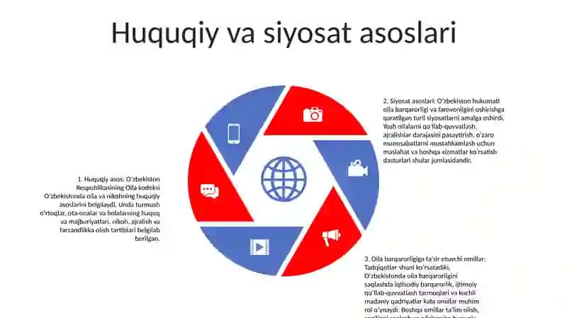 O'Zbekistonda Oila Va Nikoh Munosabatlari Baqarorligi Omillari 4