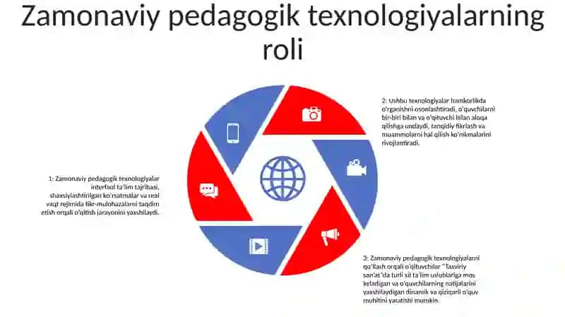 Tasviriy San'At Darslarida Zamonaviy Pedagogik Texnologiyalaridan Mashg'Ulotlarda Foydalanishni Órganish 4