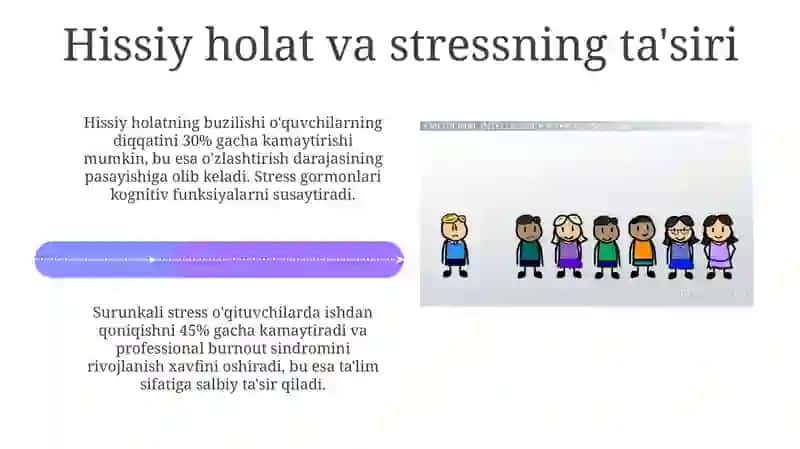 Mojarolardagi pedagogika: hissiy holat va stressning ta'siri 4