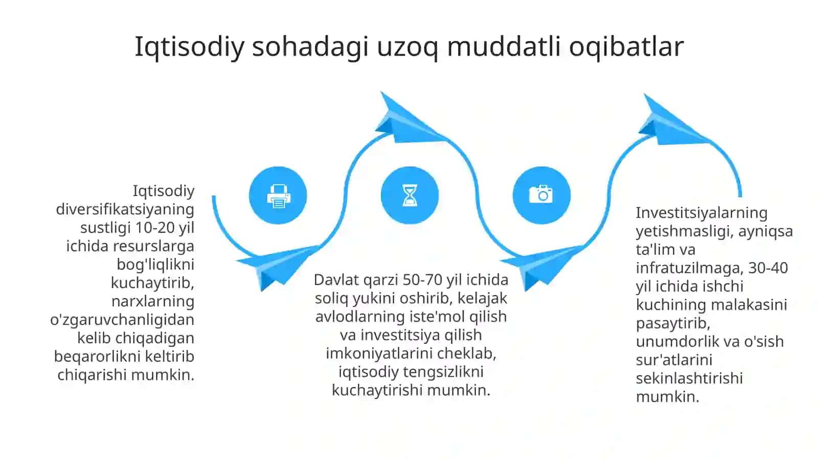 Davo muddati oqibatlari 4