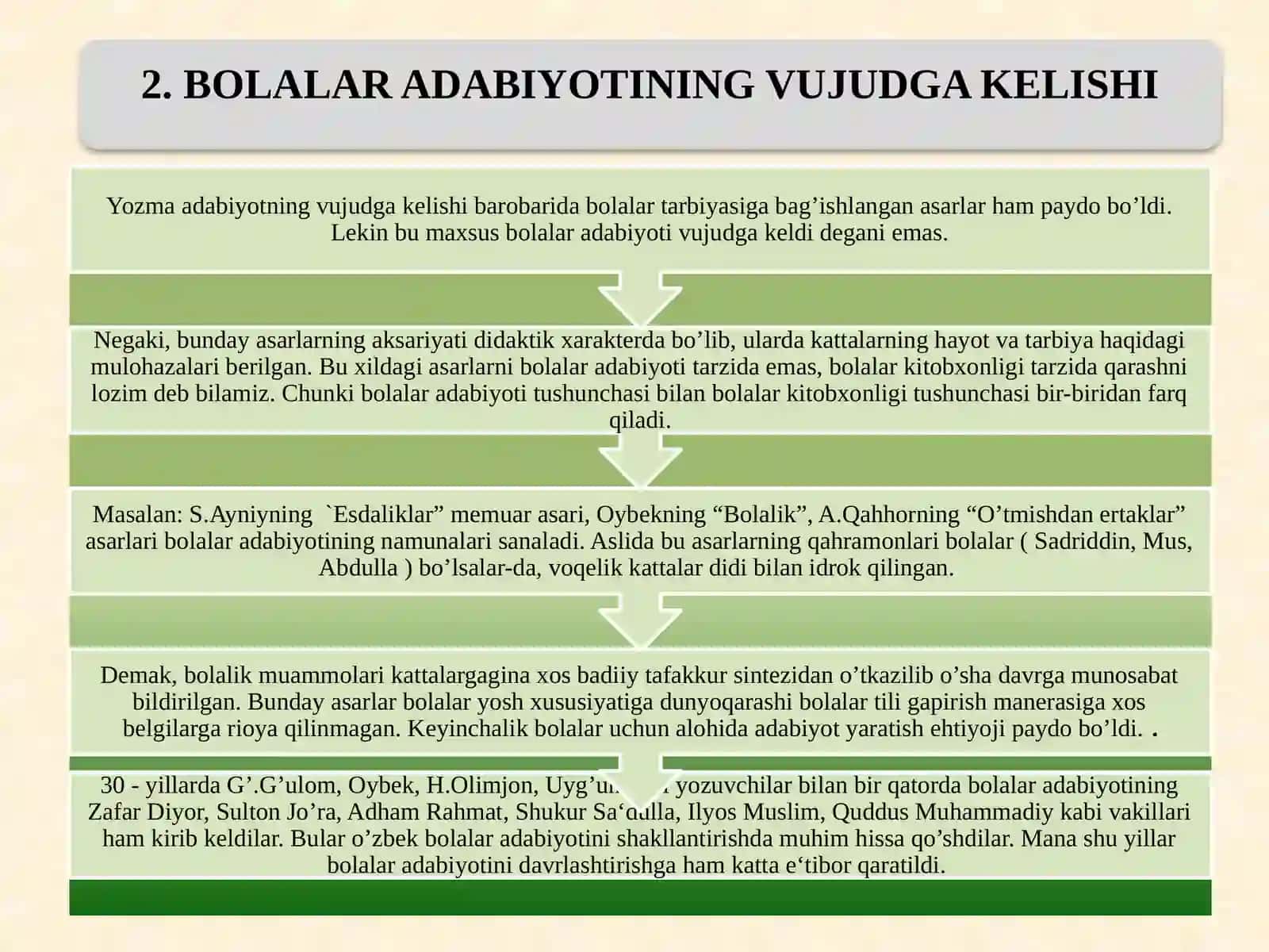 BOLALAR ADABIYOTINING VUJUDGA KELISHI 4