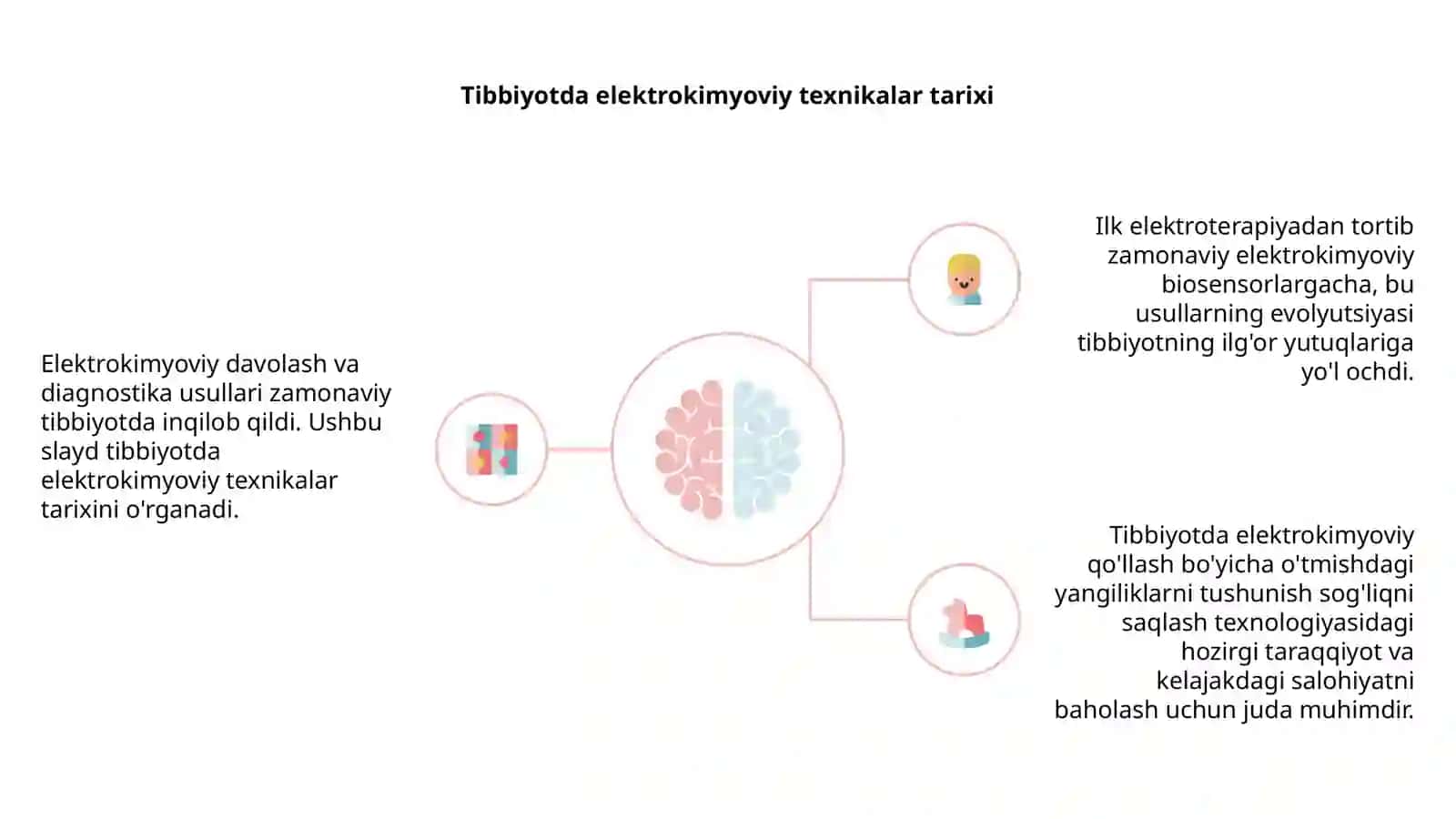 Elektrokimyoviy davolash va diagnostika usullari 4