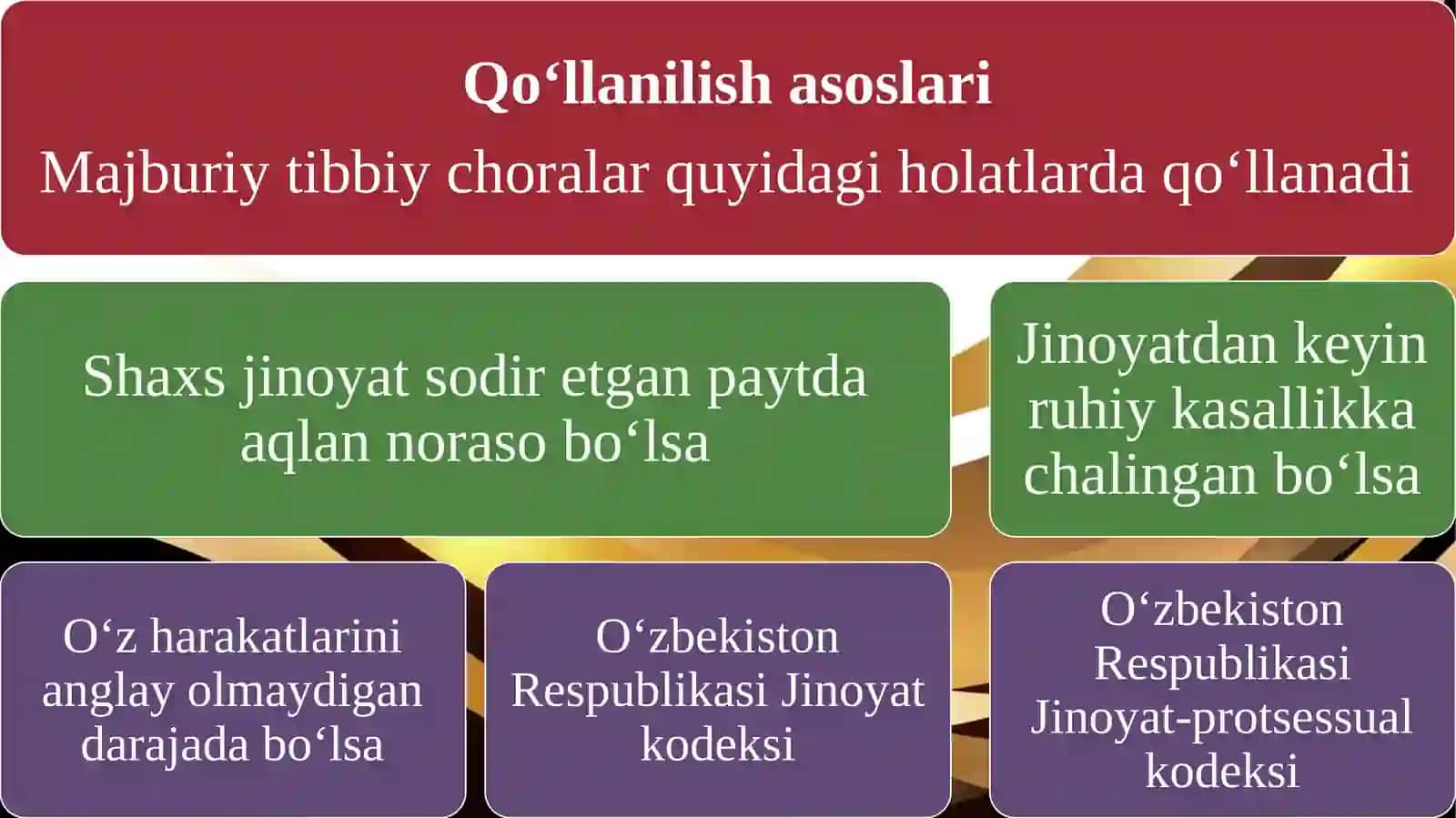 Tibbiy choralarining ijrosi. Majburiy tibbiy choralarining qo‘llanilishi, tayinlanishi va bekor qilinishi tartibi 4