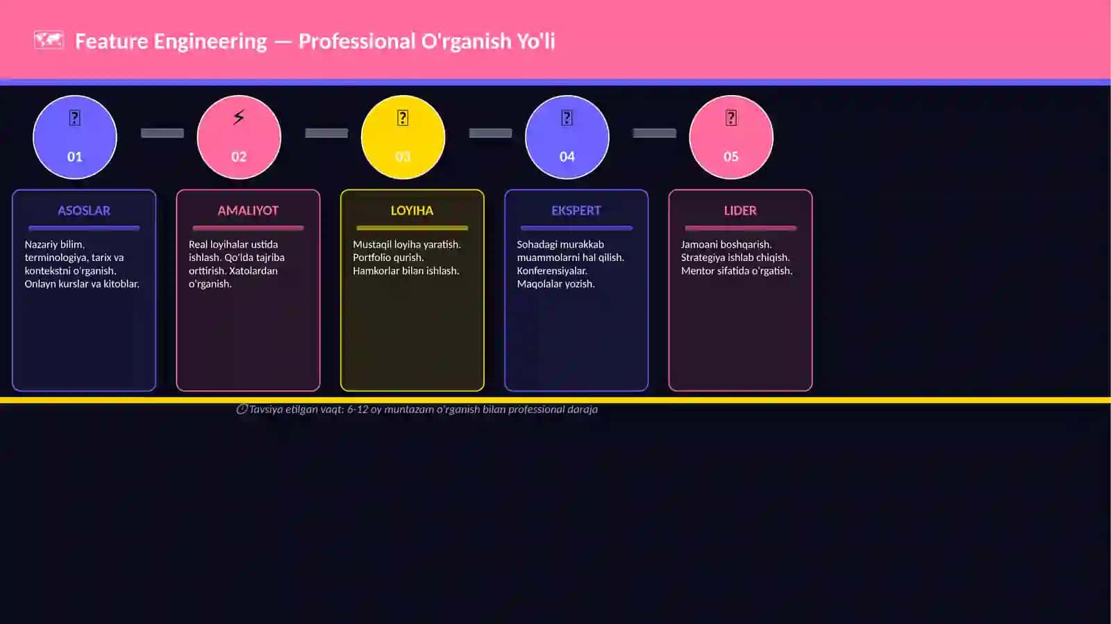 Feature Engineering 4