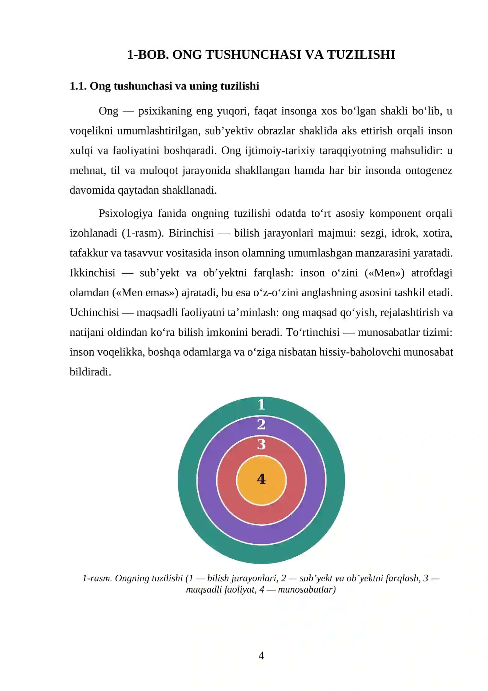 Ong TARAQQIYOTI VA FAOLIYAT 4