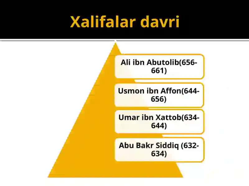 Islamdagi mazhab va yo'nalishlar 4