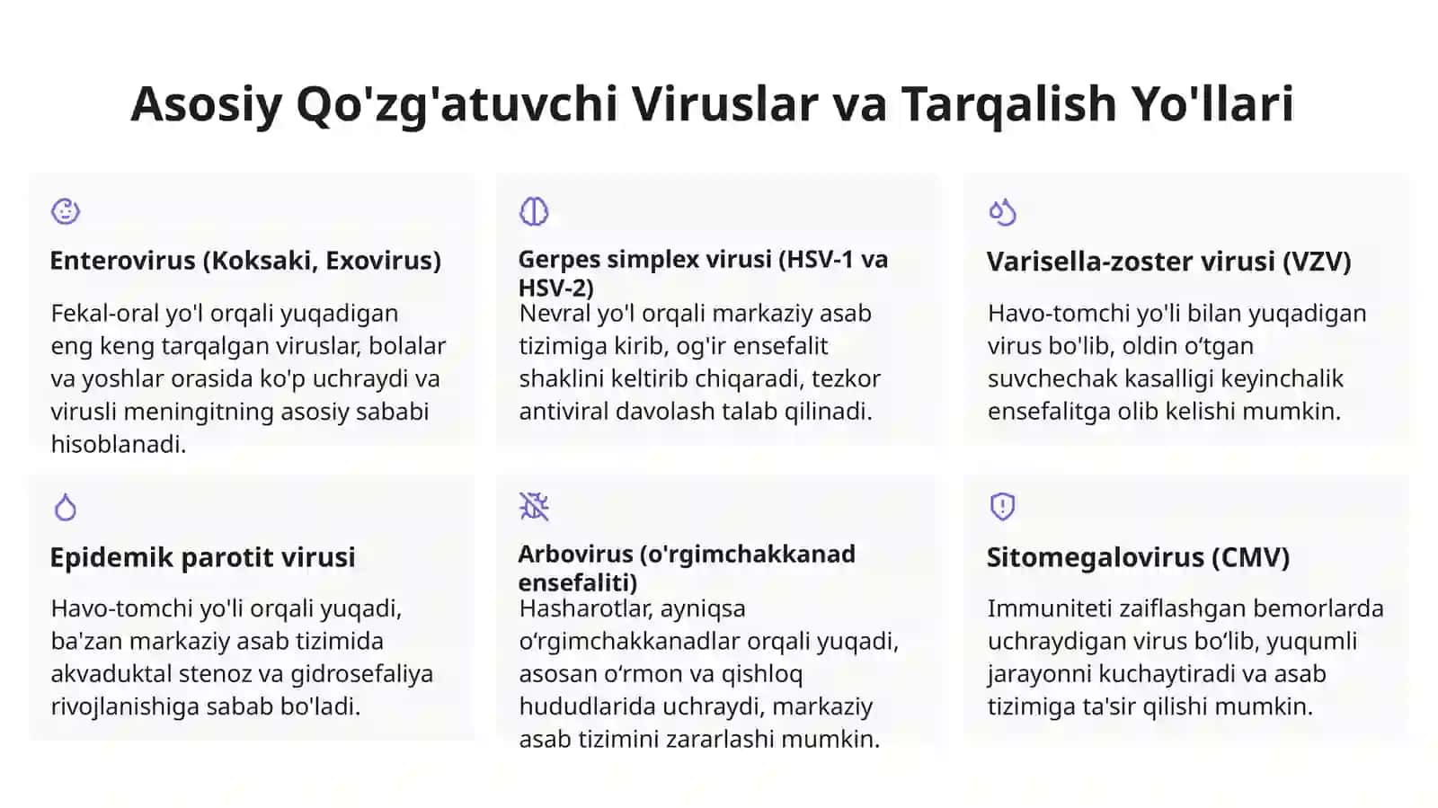 Virusli Meningit va Meningoensefalit: Nevraxirurgik Klinika va Asoratlar 4
