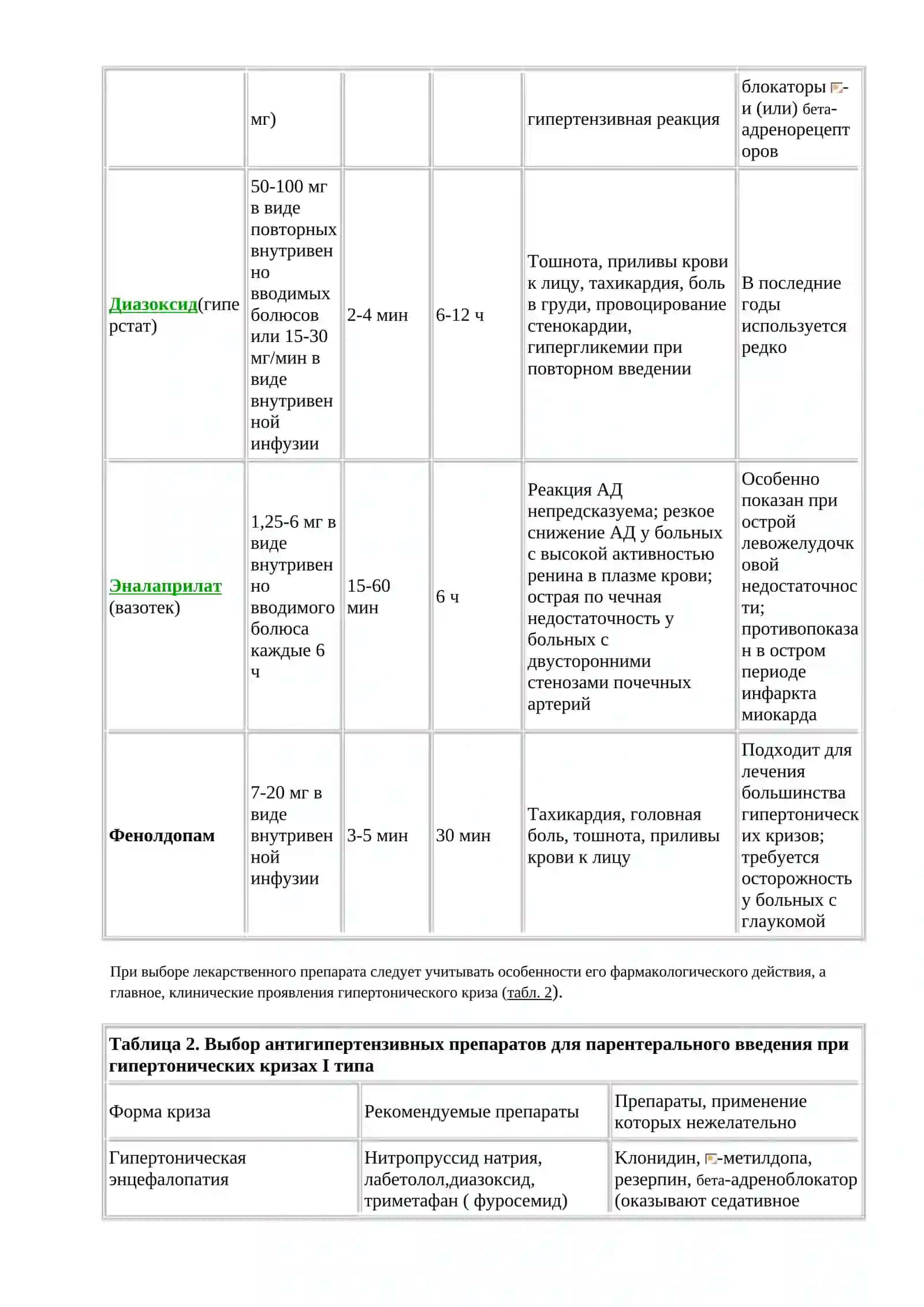 Гипертонические кризы: классификация и особенности лечения 4