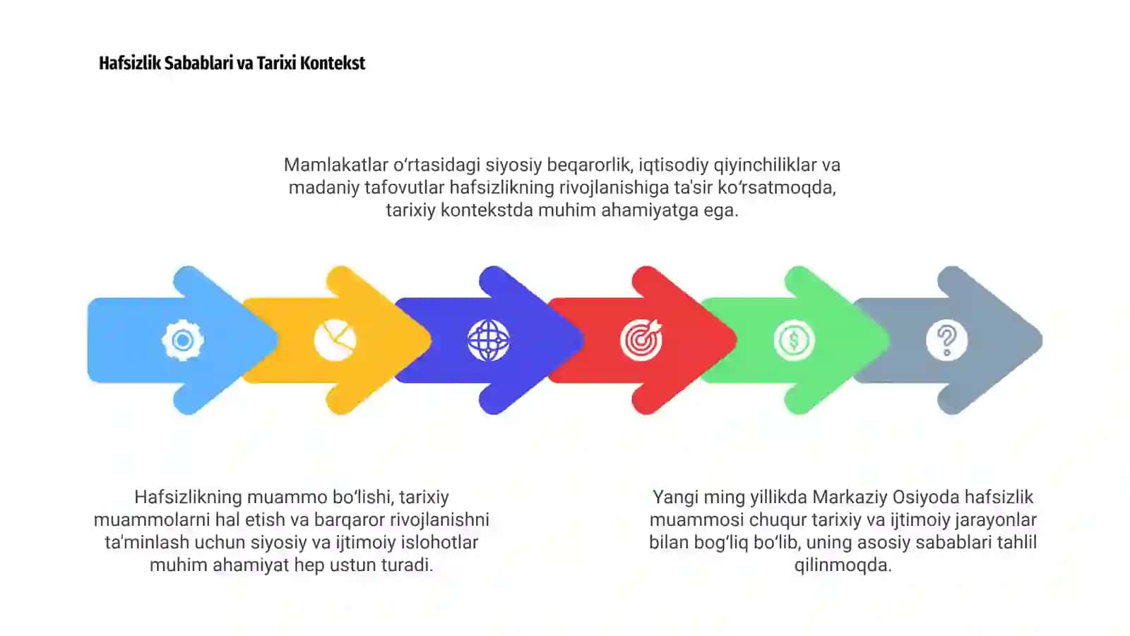 Yangi Ming Yillikda Markaziy Osiyoda Hafsizlik Muammosi 4