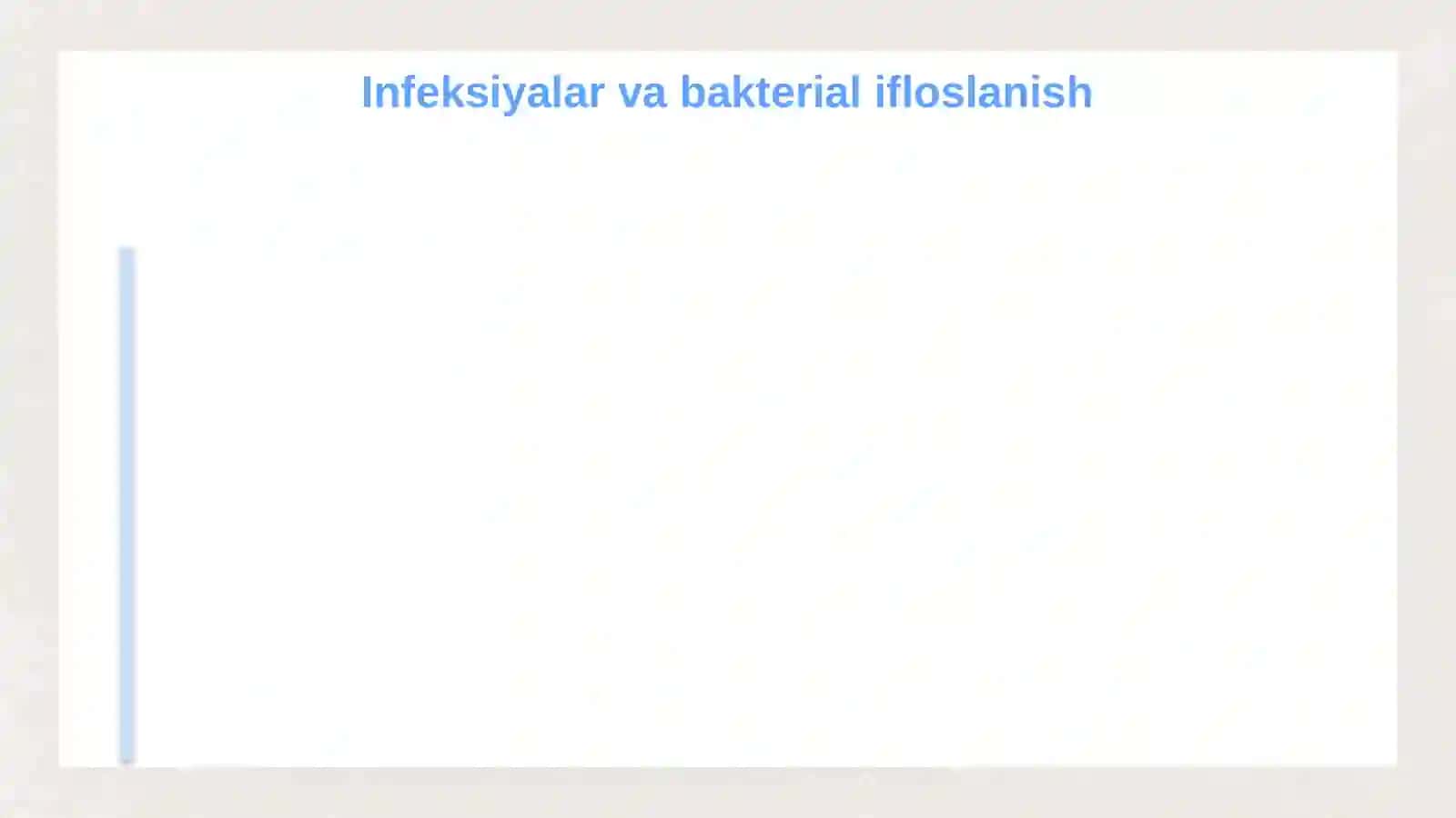 Bakterial ifloslanishni kamaytirish usullari 4
