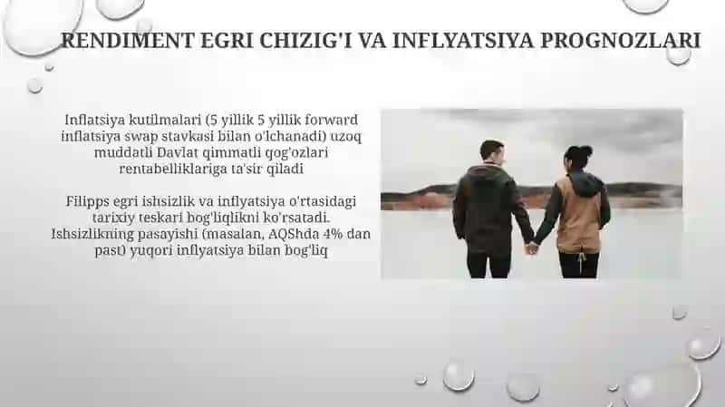 Infliyatsiya va foiz stavkalar o‘rtasida bog‘liqlik 4