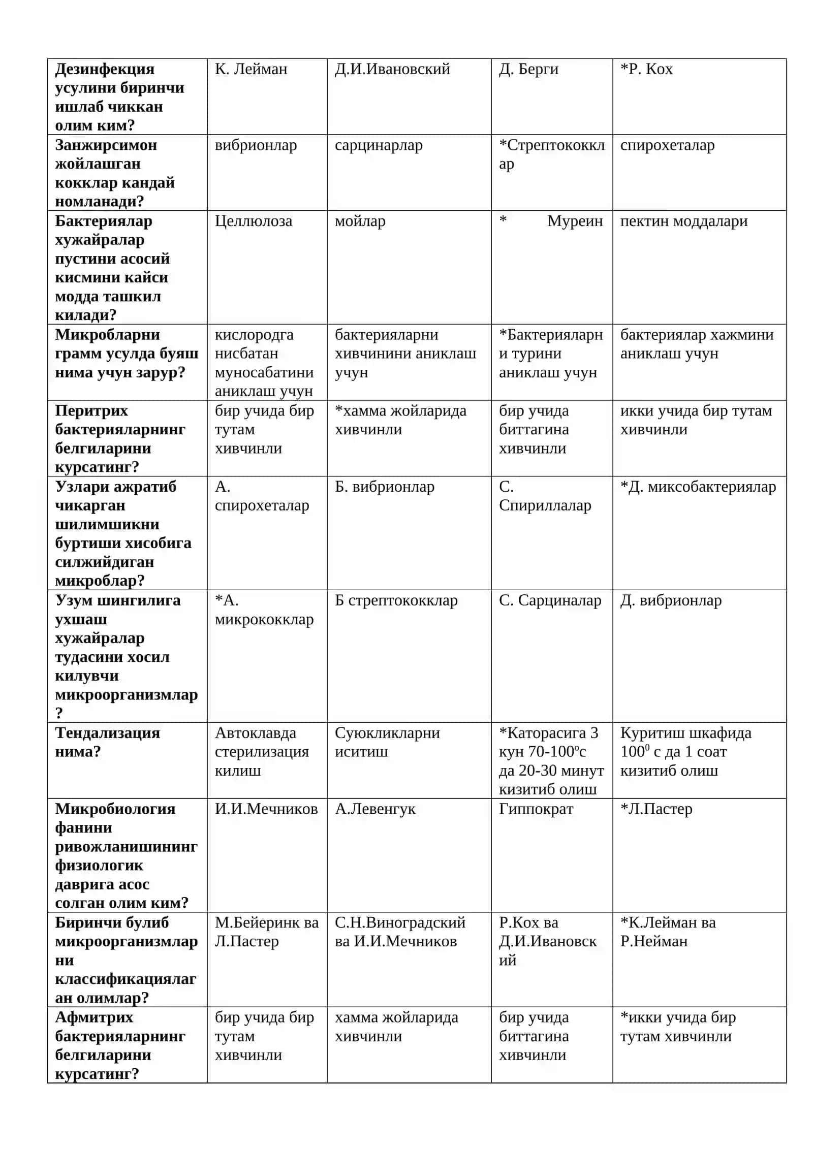 Микробиология ва вирусология 4