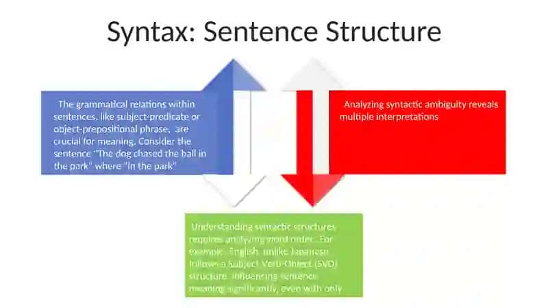 Teaching the language system 4