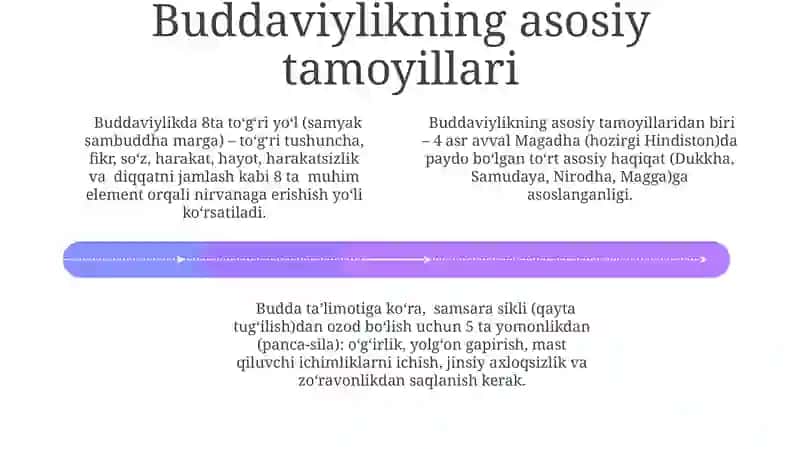 Dhamma – Buddaning taʼlimoti 4