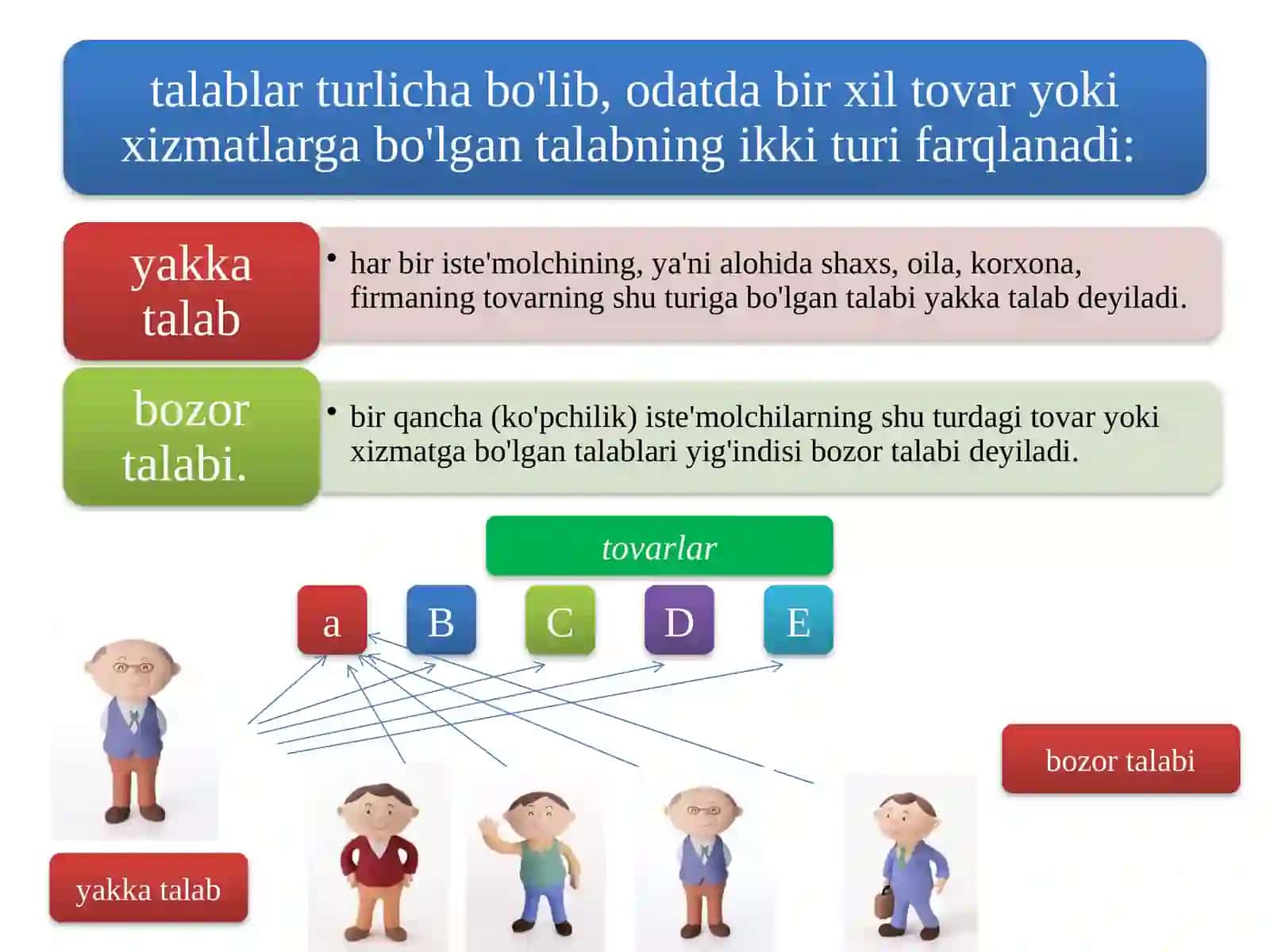 TAQDIMOT ISHI 4