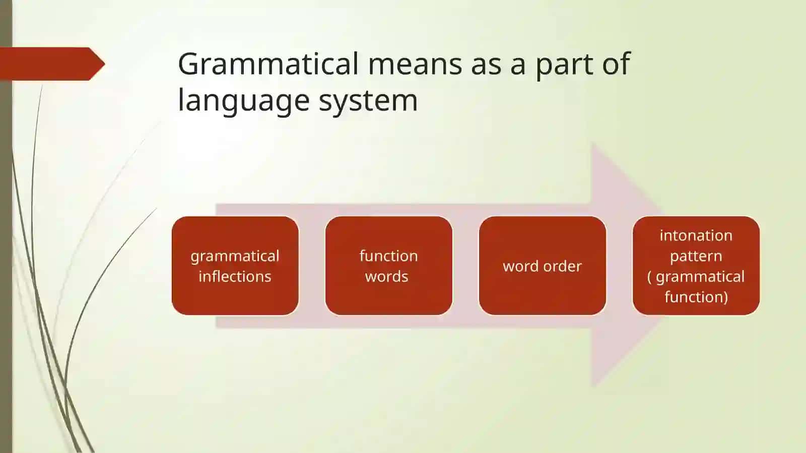 Lecture4:Grammatical problems of translation 4