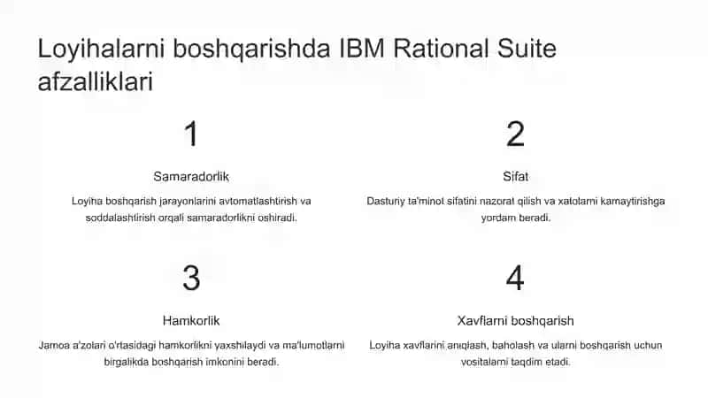 IBM Rational Suite 4