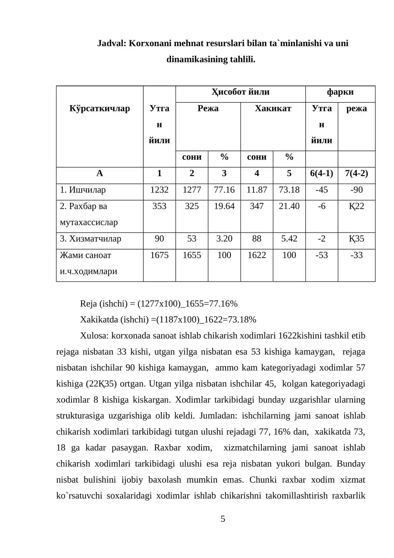 Mehnat bozori va korxonalarda mehnat resurslaridan foydalanish 4