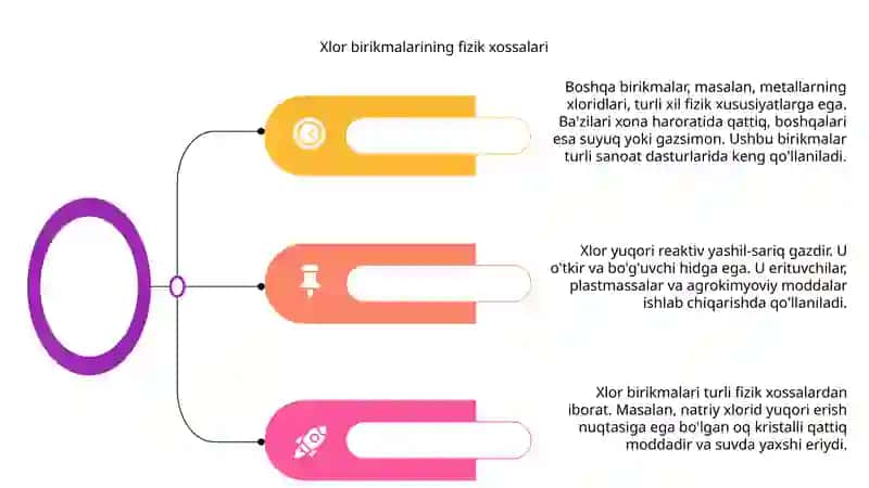 Xlor va uning hossalari 4