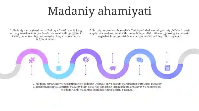 OʻZbekistondagi Madaniy Markazlar Tadqiqotlar 4