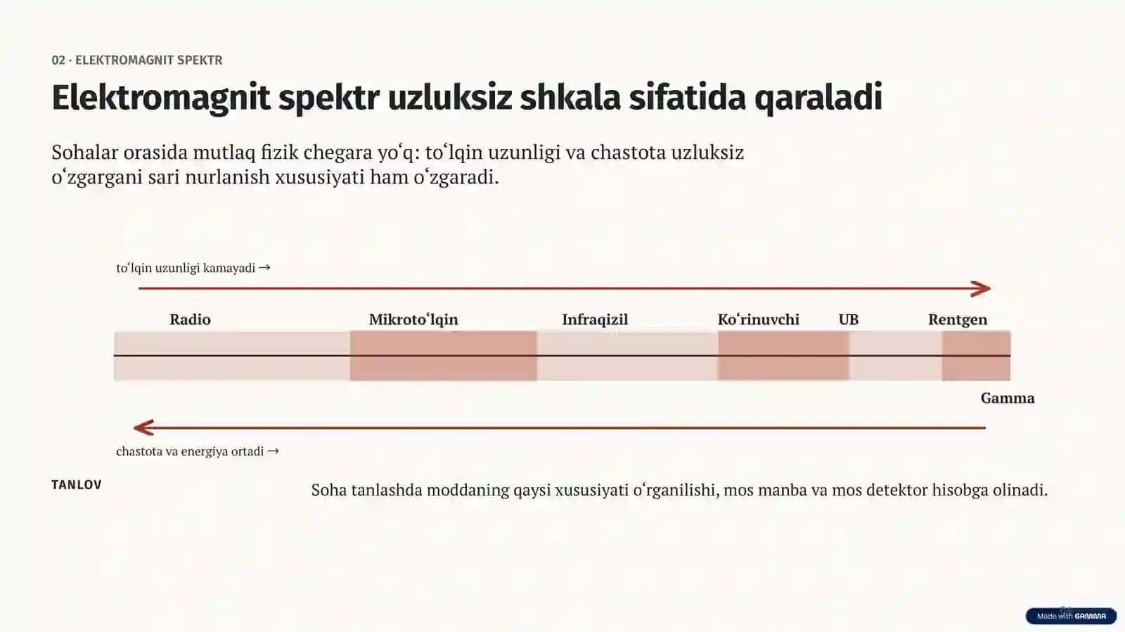 Elektromagnit spektrning uzluksiz tabiati 4