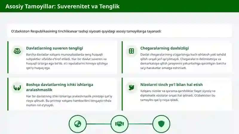 Tinchliksevar Tashqi Siyosati Asoslarining Yaratilishi va uning Tamoyillari 4