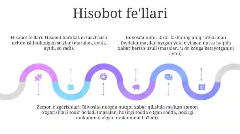 Bilvosita nutq 4