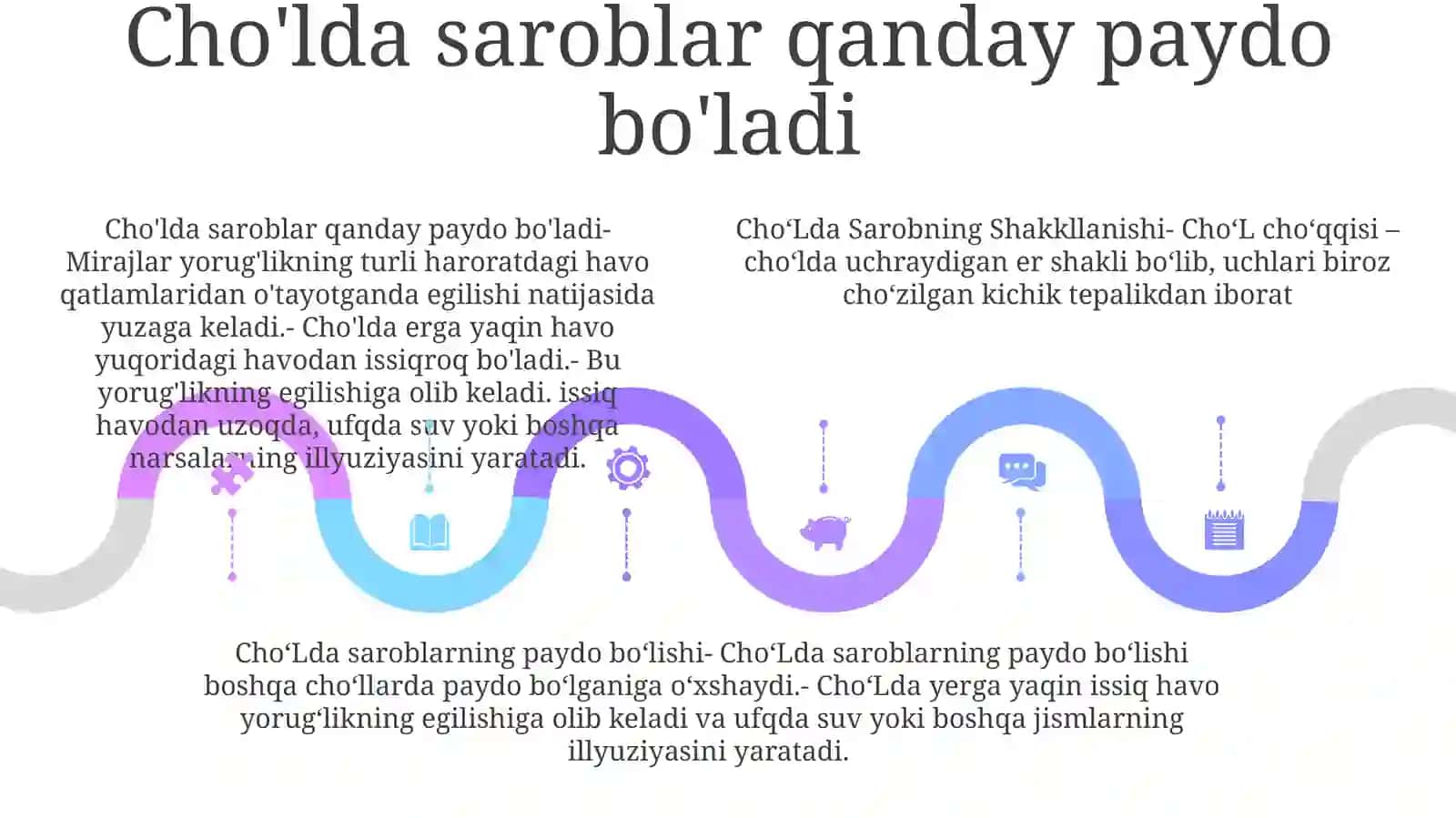 ChoʻLda Sarobning Shakkllanishi 4