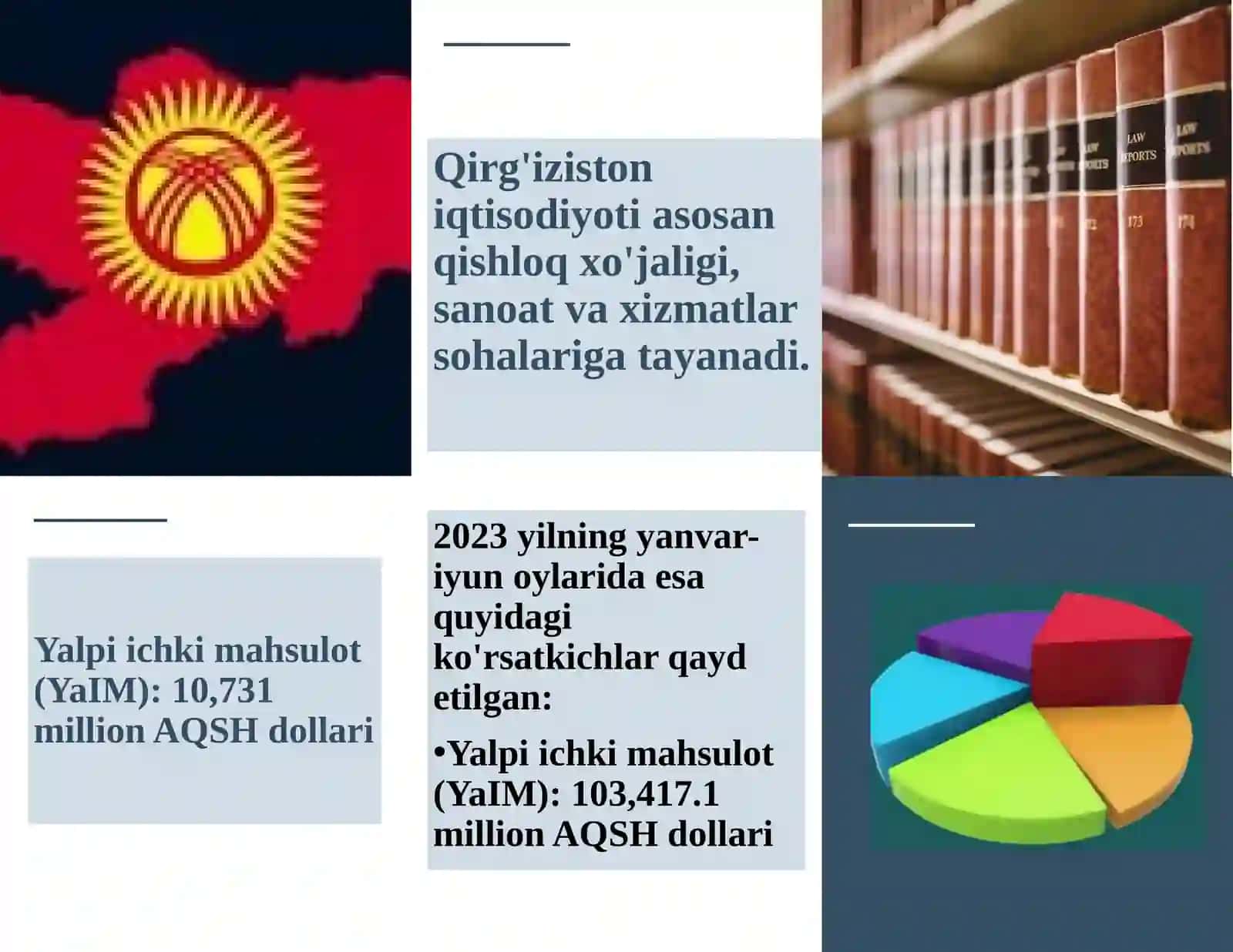 Qirg'iziston Davlatining Yalpiich Kimahsuloti 4