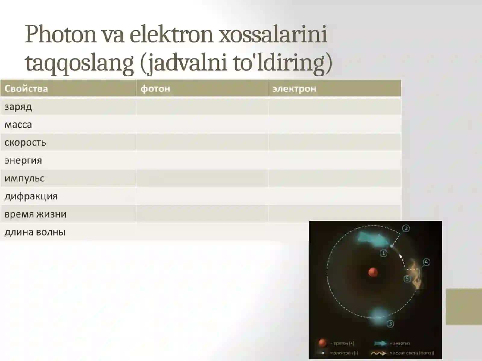 Fizika - Fotonlar va korpuskulyar-to'lqin dualizmi (11-sinf) 4