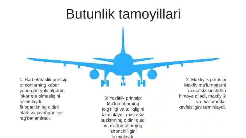 Xorazm sanoqlari 4